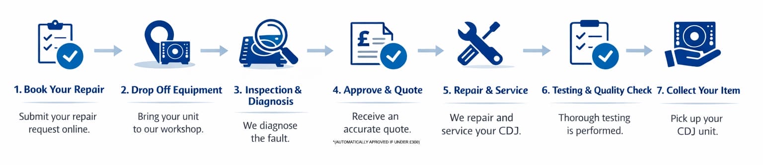 Professional Pioneer CDJ Repair in Edinburgh 2 Pioneer CDJ repair edinburgh process explained