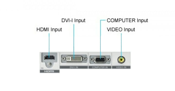 How to connect iPhone to projector rear connections 